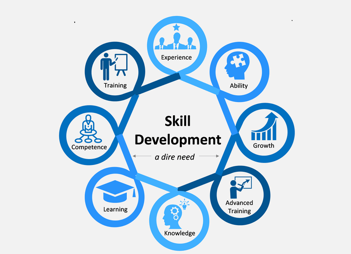 Skill Development Logo